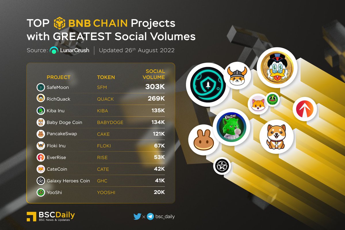 bsc_daily tweet picture