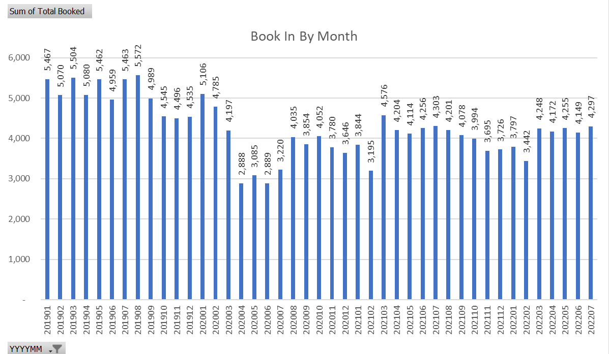 jonanuevayork's tweet photo. Dallas County has seen significant declines in incarceration in the past, notably in 2020 during the initial outbreaks of COVID19. We know it's possible for policy makers to initiate #decarceration. Join us on 8.27, 2pm @ 1627 Pacific Ave., Dallas, TX as we discuss with community https://t.co/hAzE57Qtjn