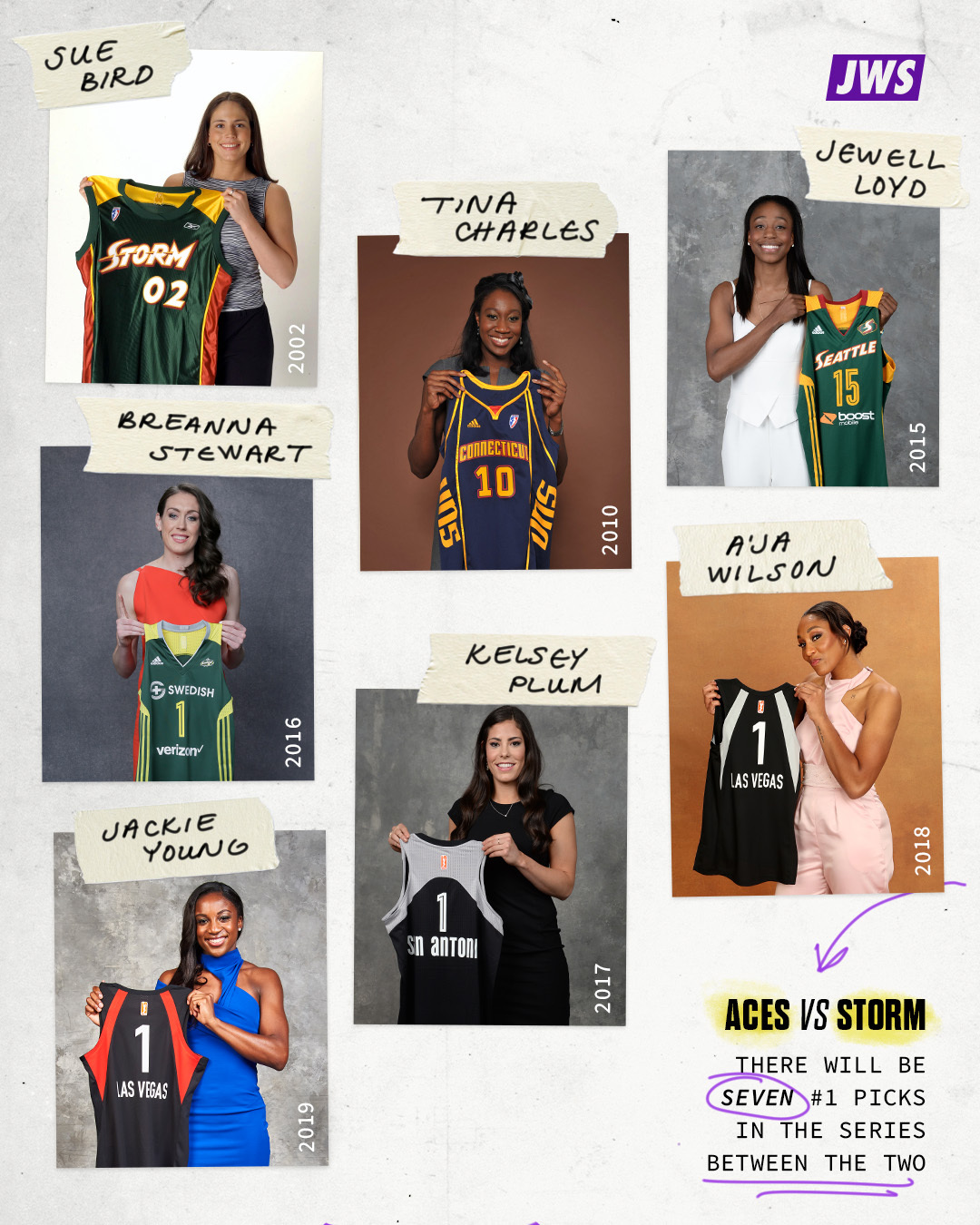 Just Women’s Sports on Twitter "There will be SEVEN number 1 overall picks in the Semis match