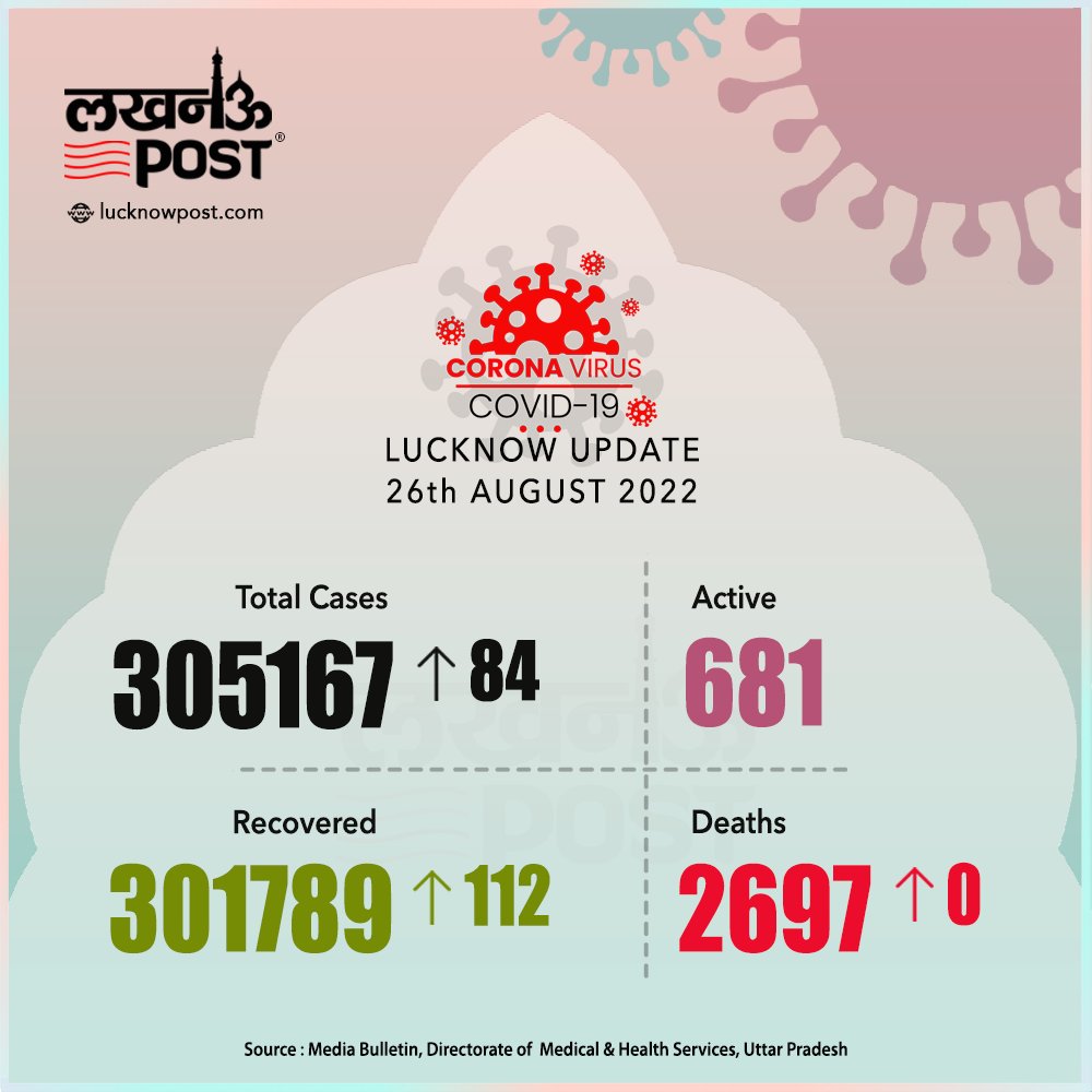 Lucknow Post tweet media
