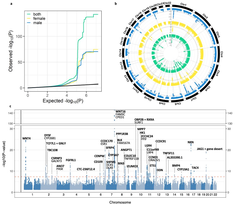 We have quantified calvarial bone marrow adiposity and its genetic architecture from 38k head MRI scans.

medrxiv.org/content/10.110…

#blood #bone #Genetics  

1/n
