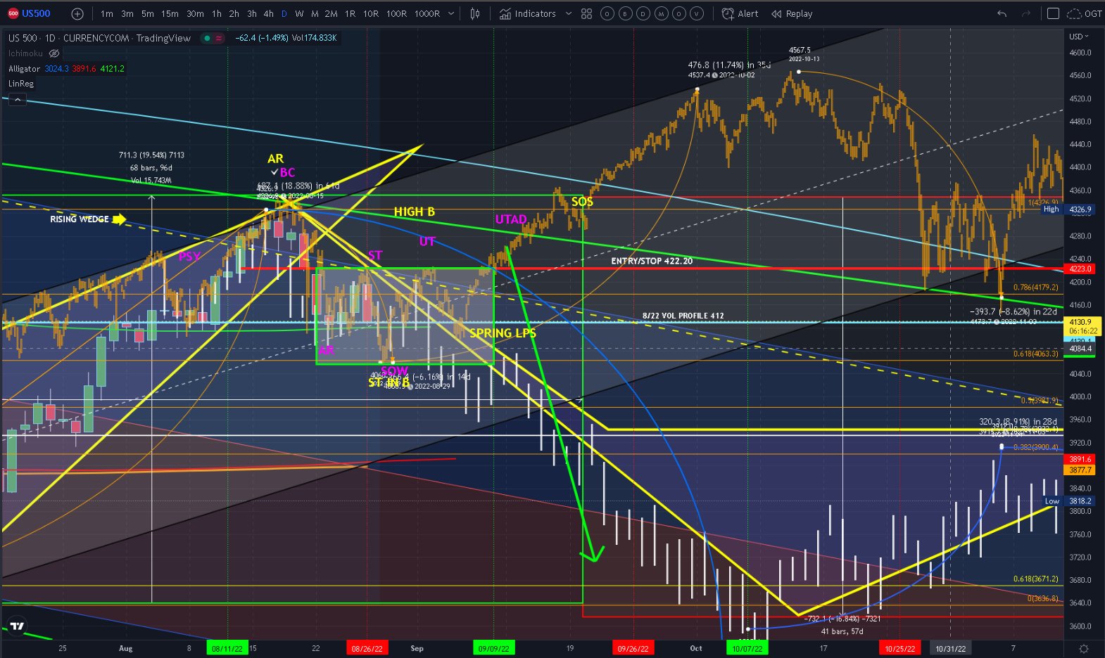 OnlyGreenTrades On Twitter US500 Buying Puts At Top Of Square Calls 