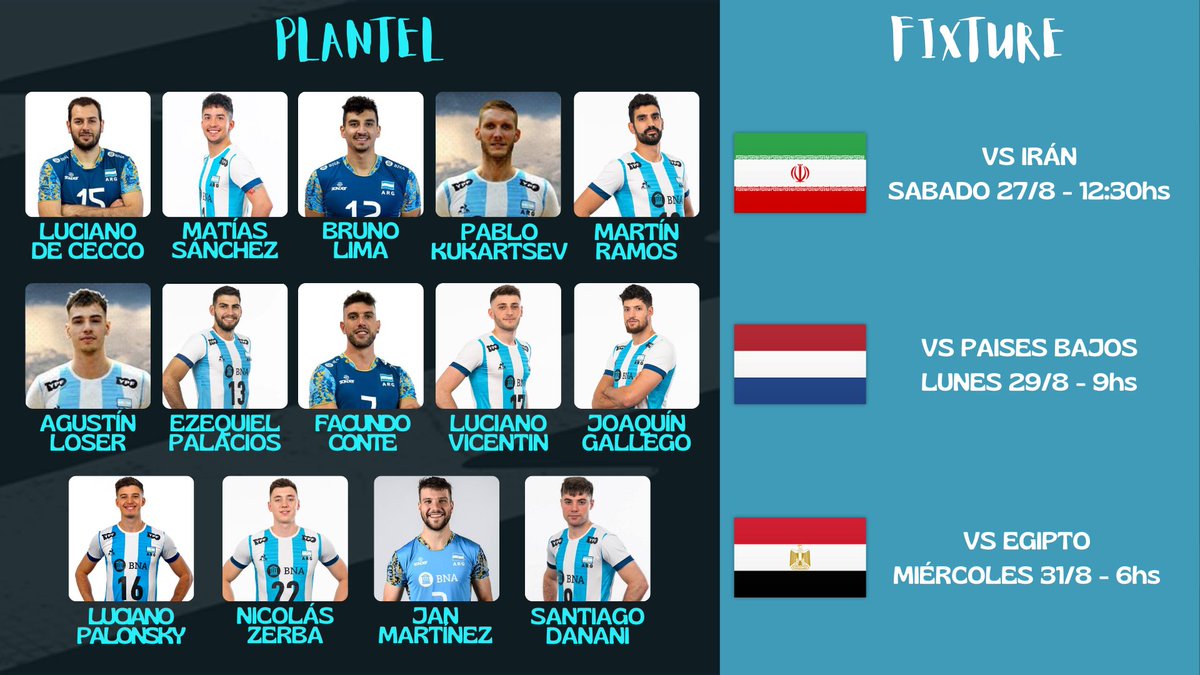 🇦🇷Comenzó el Mundial de #Voley que se desarrolla en Polonia y Eslovenia y estos son los 14 jugadores que eligió el entrenador Marcelo Méndez para representar al país. 
El formato es de 4 grupos de 4 paises donde avanzan los dos primeros y los mejores 4 terceros a los 8vos.