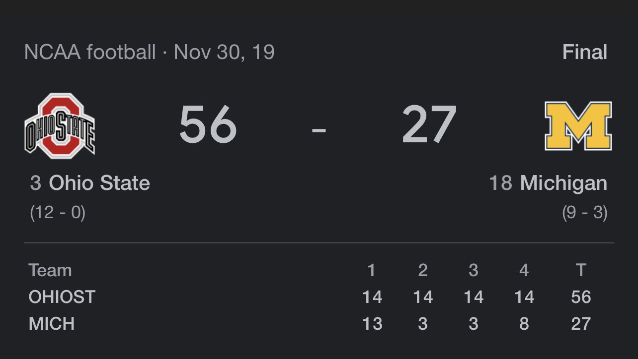 redditcfb-on-twitter-it-s-been-1000-days-since-ohio-state-beat