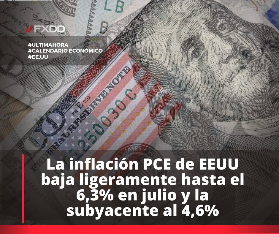 FXDDLatam's tweet photo. El dato de inflación PCE de Estados Unidos en julio ha bajado ligeramente hasta el 6,3% en tasa interanual, una cifra que ha mejorado el dato de junio, 6,8%, y a lo esperado por el consenso, 7,4%.#trading #UltimaHora #mercados #bolsa #FXDD #Traders #inversiones #acciones https://t.co/UzHJVdlpXk