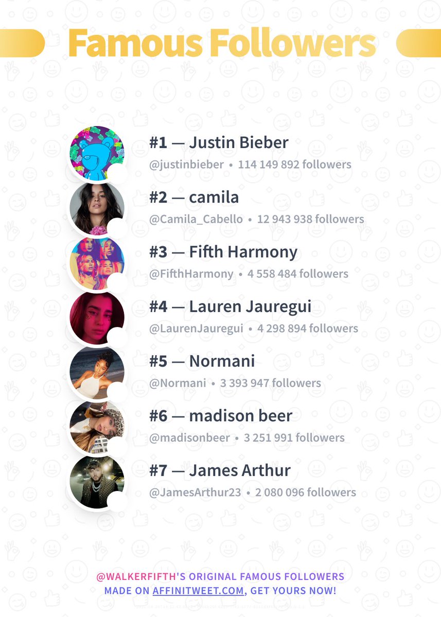 walkerfifth's tweet image. ✨ Famous Followers 

🥇 justinbieber
🥈 Camila_Cabello
🥉 FifthHarmony
🏅 LaurenJauregui
🏅 Normani
🏅 madisonbeer
🏅 JamesArthur23

➡️ affinitweet.com/famous-followe…