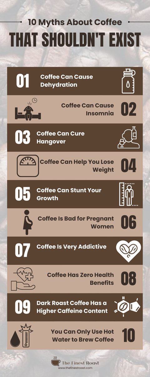 RoastFinest's tweet photo. Here are 10 myths about coffee that should not exist!
#coffee #didyouknow #coffeeknowledge #coffeetalk #coffeedaily #coffeeholic #coffeefacts #coffeehealth #morningcoffee #coffeemyth https://t.co/2LjrKbsUar