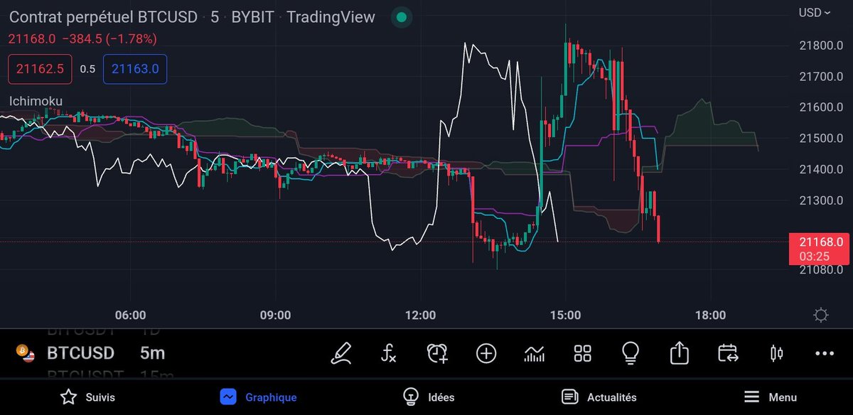 Tagado Bitcoin & Crypto tweet media
