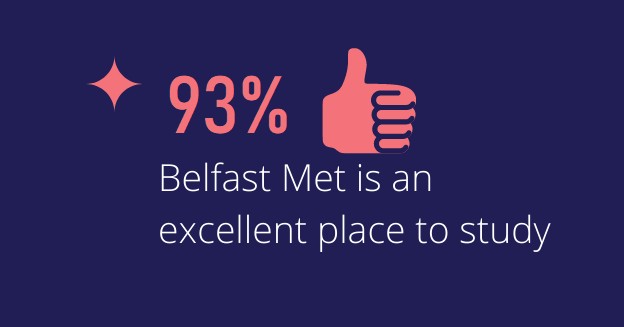 bfastmet's tweet photo. 🎉Belfast Met has excelled in student satisfaction!🎉

93% of our students who took the survey said we're an excellent place to study and 98% said they felt welcome, safe and secure.

Find your place with us today - https://t.co/97AOI9qXIe

#MakeItAtTheMet https://t.co/xwog0AktKt