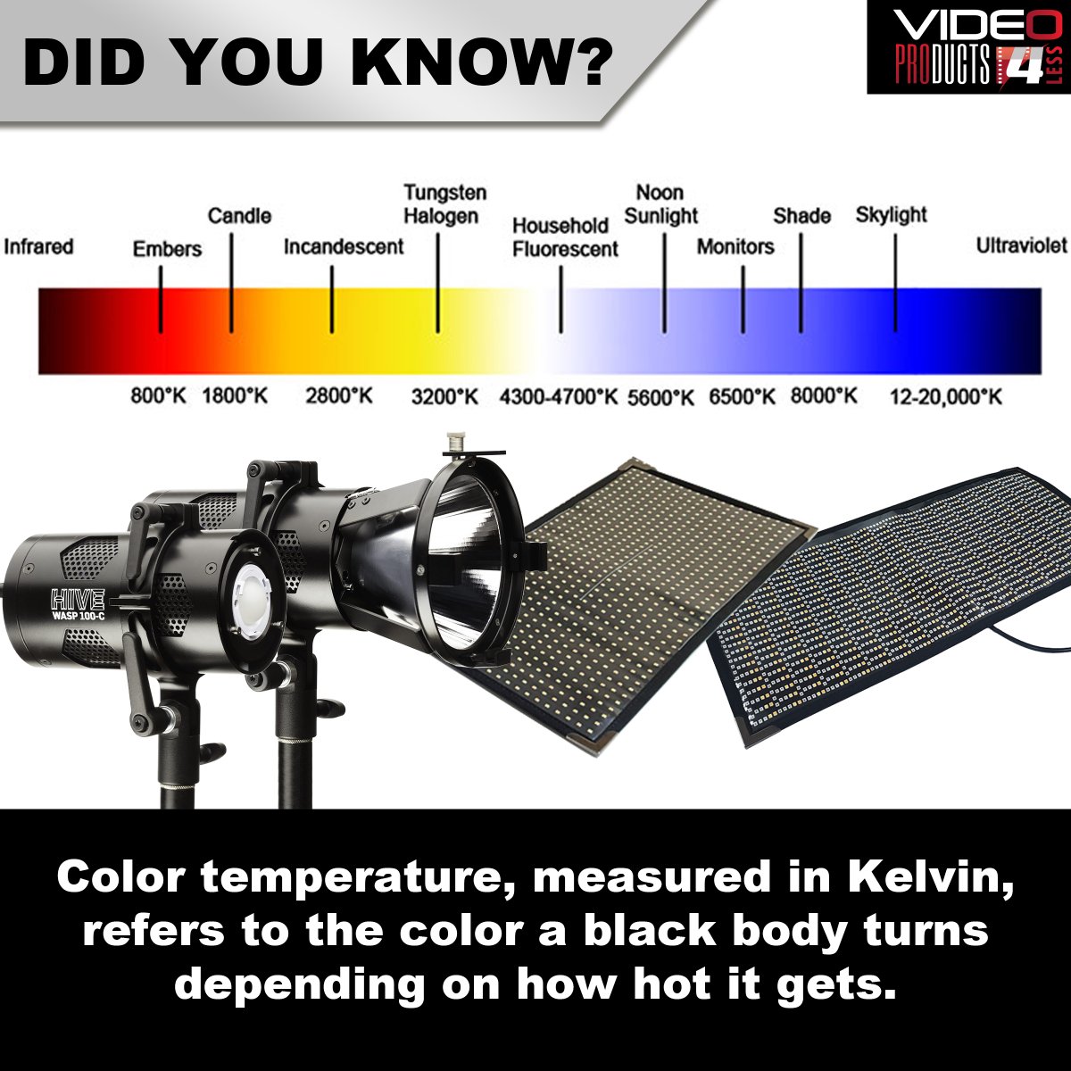 OfficialVp4l's tweet photo. Reference this chart if you're not sure what color temperature is or how it works.
#didyouknow #trivia #techfacts #techtrivia #themoreyouknow #Cineroid #Hive #HiveLighting #LitbyHive #lighting #studiolighting #productionlighting #colortemperature #lightintensity #filming #video https://t.co/qTDIcxw3DA