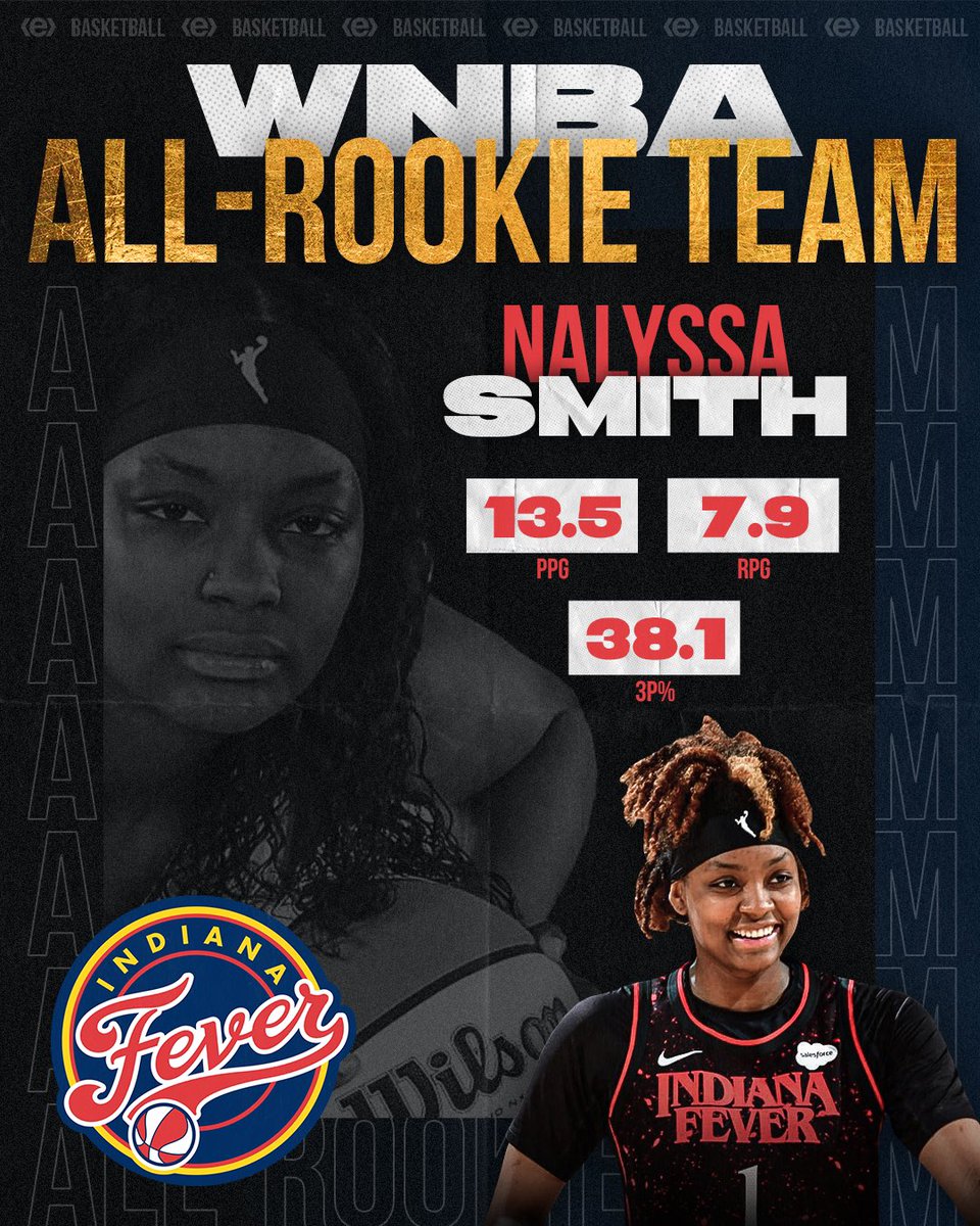 An outstanding rookie year capped off with All-Rookie Team honors. Congratulations @NaLyssaSmith! #exceling