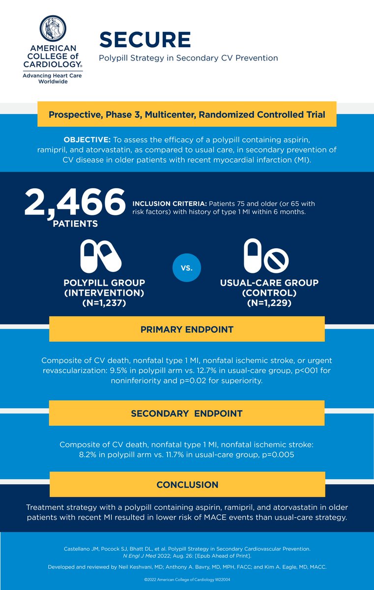 American College of Cardiology tweet media