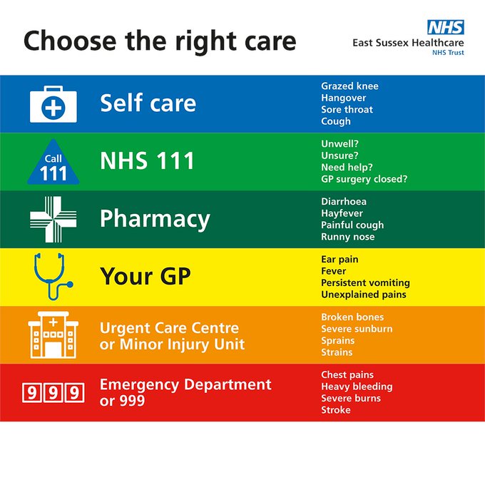 ESHTNHS's tweet photo. Before you visit one of our Emergency Departments please stop and think. Do you need urgent care today or can your GP, pharmacist or 111 help you more quickly? Our handy guide will help you choose the right care for you - https://t.co/MlOlx3R1Hr #HelpUsHelpYou https://t.co/fWxxG23zdD