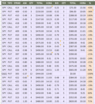Lassicie's tweet photo. Cierre mes Agosto #RetoTrading #RetoBootcamp de @HyenukChu @somoscdi ➖Mes negativo, ⚖️Rel G/P real: 0.61:1, 🤪combiné intradía con swing, ⁉️Win Rate 28%, 📆Frecuencia 25 operaciones, 👩🏻🦯Dejé ir operación a PM con TP real. Muy agradecida con este reto, vamos por el siguiente. https://t.co/D9hgMjc0ff