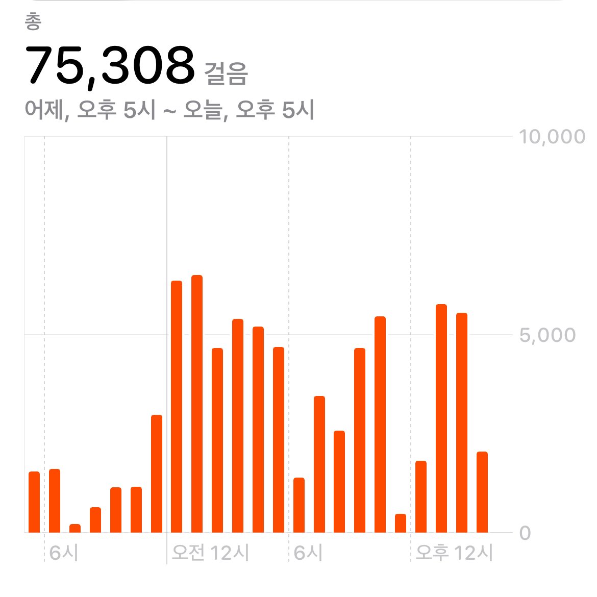 tim_unve's tweet photo. 다시는 못 할 거 같아 https://t.co/xNm3OH1QCw