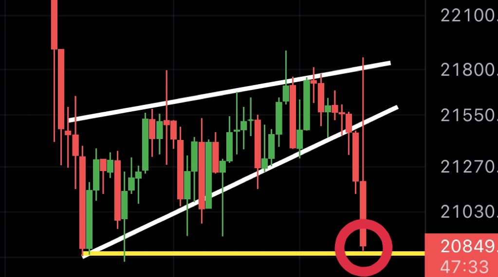 #BTC FALLING WEDGE TARGET ✅ 
[bear flag target: $19’200]