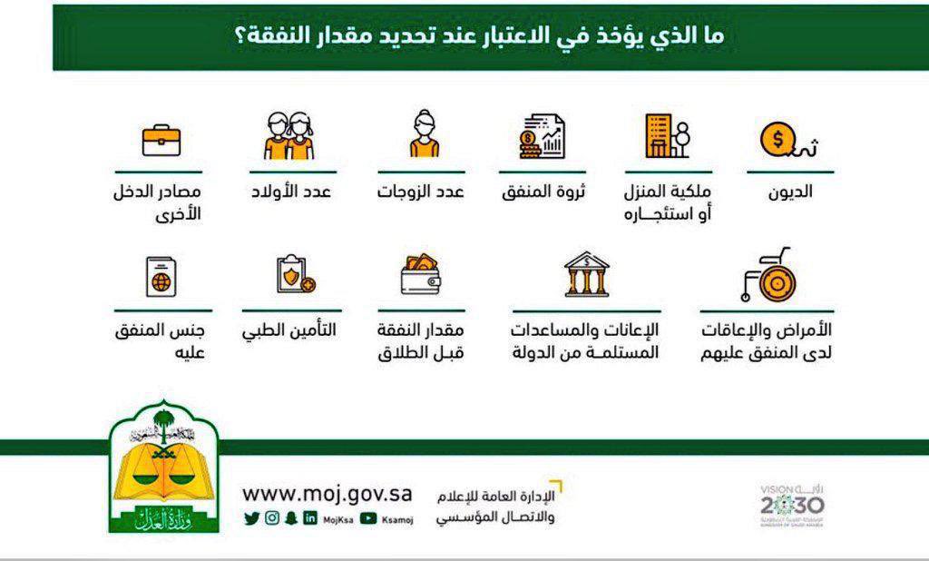 a_S_m2021's tweet photo. #الاحوال_الشخصيه.   
اعتبارات مقدار #النفقة https://t.co/Y4laYO1bbg