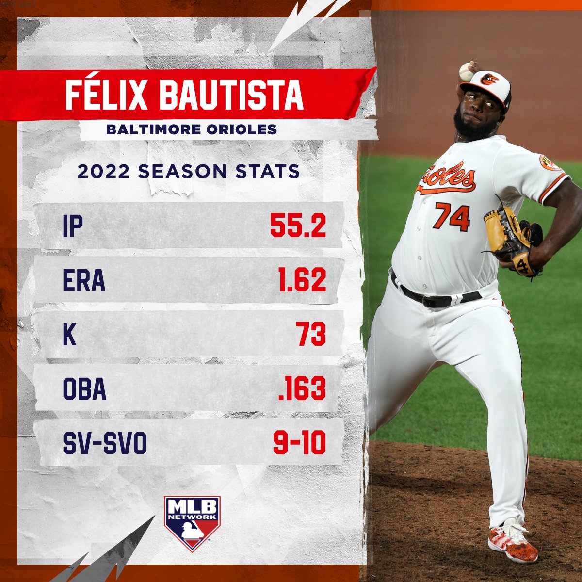 MLB Network tweet media