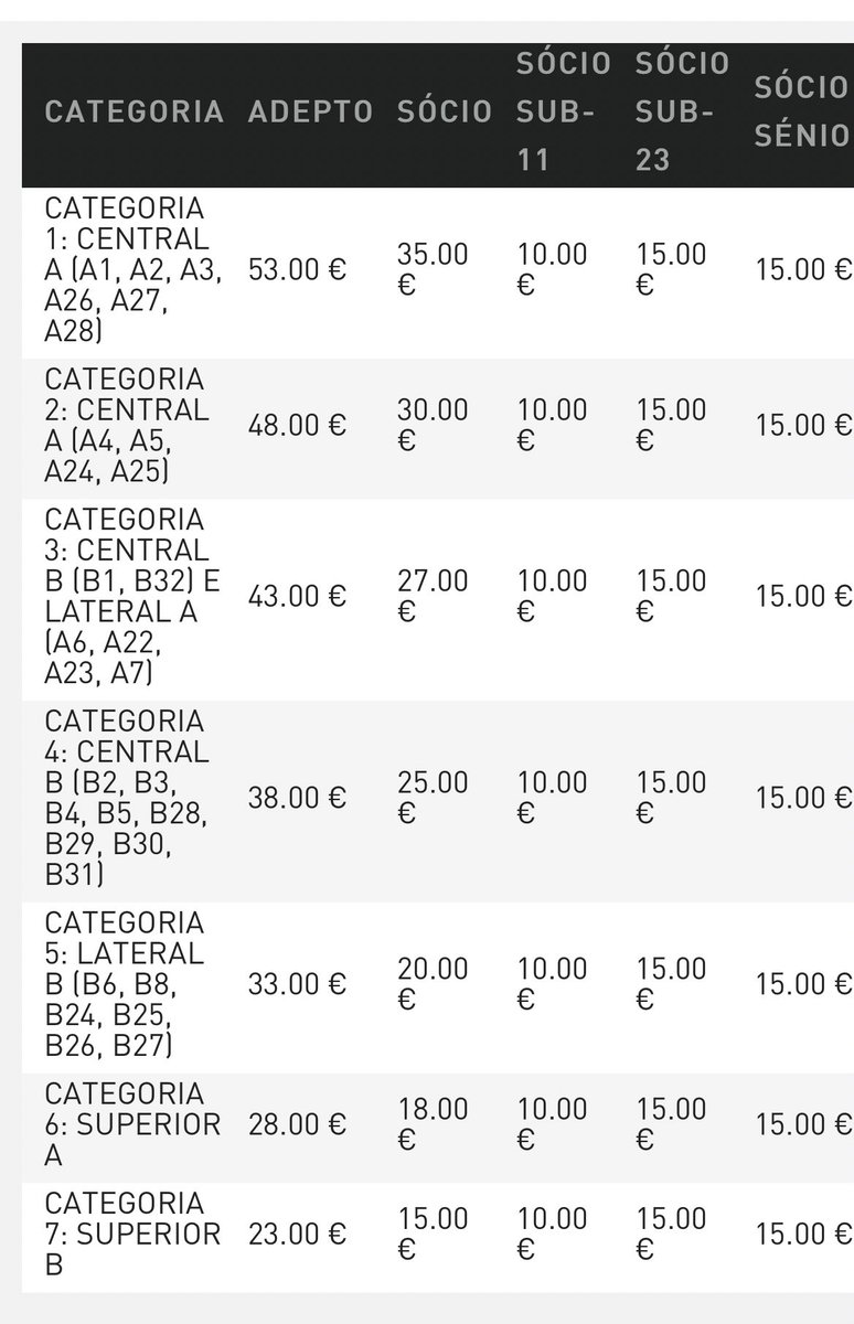Já saíram os preços dos bilhetes da UCL, frente ao Tottenham em Alvalade!

Ah, espera… é frente ao Chaves, para o Tugão.
