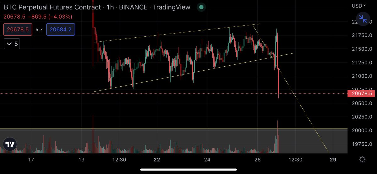Enjoy the ride #btc #Bitcoin #Crypto