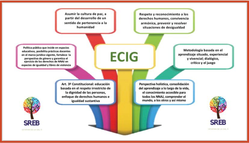 TinocoGRogelio's tweet photo. #Educación @SeducEdomex @SEB_Edomex @UNESCOMexico 

Infografía elaborada por el área académica de la #SREB Ixtapan de la Sal, como apoyo a la Estrategia Curricular #IgualdadDeGénero. @LetyAguirre8

@geramonro05 @Marco_ACarbajal
@ma_pureza
@liliapatriciafj @AnastasiaVega21 https://t.co/bdV9HuXuPu