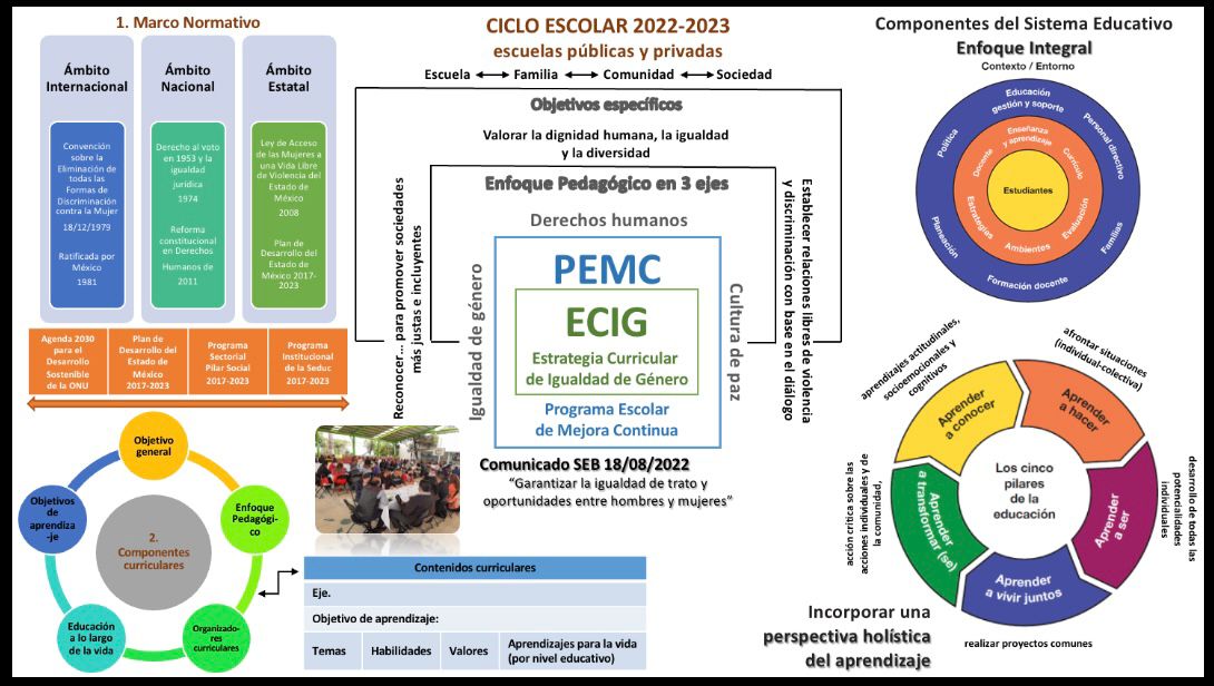 TinocoGRogelio's tweet photo. #Educación @SeducEdomex @SEB_Edomex @UNESCOMexico 

Infografía elaborada por el área académica de la #SREB Ixtapan de la Sal, como apoyo a la Estrategia Curricular #IgualdadDeGénero. @LetyAguirre8

@geramonro05 @Marco_ACarbajal
@ma_pureza
@liliapatriciafj @AnastasiaVega21 https://t.co/bdV9HuXuPu