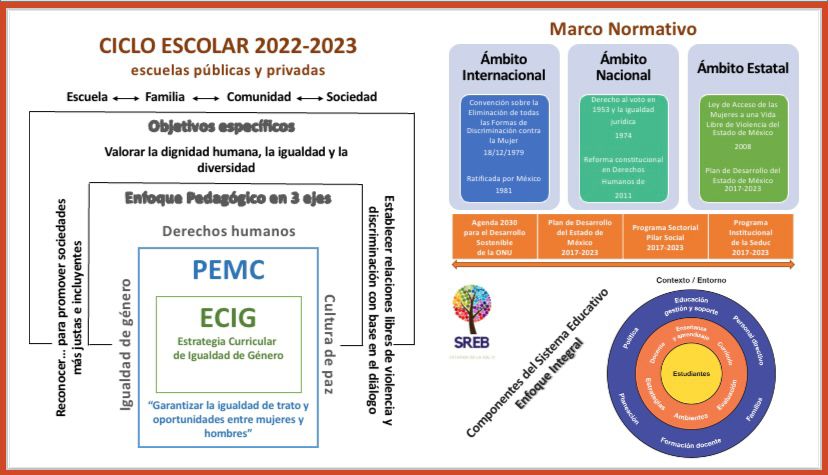 TinocoGRogelio's tweet photo. #Educación @SeducEdomex @SEB_Edomex @UNESCOMexico 

Infografía elaborada por el área académica de la #SREB Ixtapan de la Sal, como apoyo a la Estrategia Curricular #IgualdadDeGénero. @LetyAguirre8

@geramonro05 @Marco_ACarbajal
@ma_pureza
@liliapatriciafj @AnastasiaVega21 https://t.co/bdV9HuXuPu