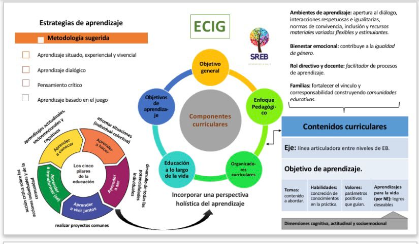 TinocoGRogelio's tweet photo. #Educación @SeducEdomex @SEB_Edomex @UNESCOMexico 

Infografía elaborada por el área académica de la #SREB Ixtapan de la Sal, como apoyo a la Estrategia Curricular #IgualdadDeGénero. @LetyAguirre8

@geramonro05 @Marco_ACarbajal
@ma_pureza
@liliapatriciafj @AnastasiaVega21 https://t.co/bdV9HuXuPu
