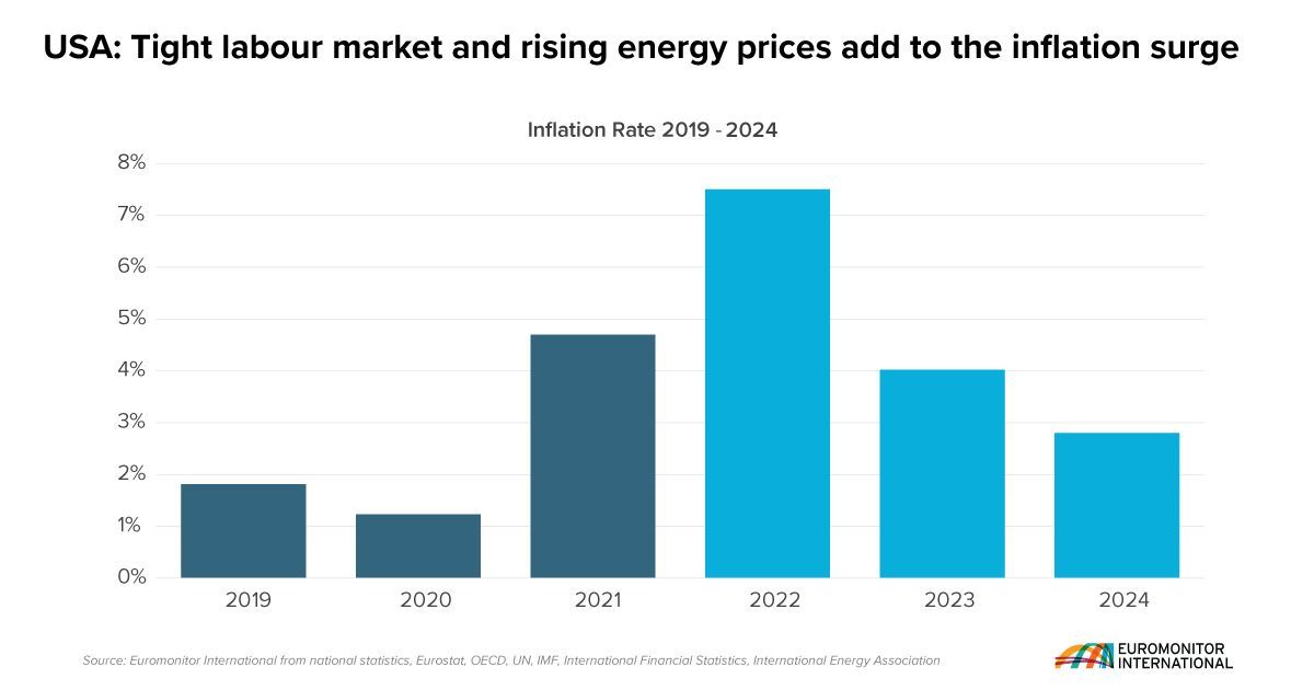 Euromonitor's tweet photo. Inflation forecasts are expected to reach elevated levels, and show no signs of slowing down 😨
The first of a new series of Global Inflation Tracker insights is now live. Read more: https://t.co/gkrghE59Nd
#inflationtracker https://t.co/rOn6S96VNc