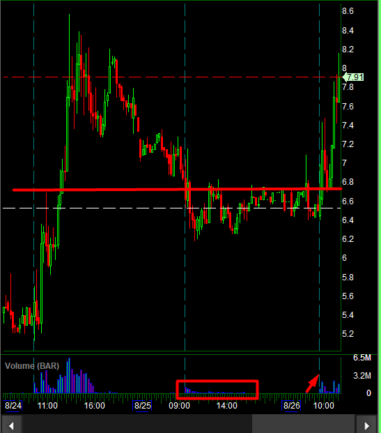 ShortDaPos's tweet photo. $NERV & he says volume doesn't matter ๐คก
#LineBros https://t.co/K2qXUj6rI3