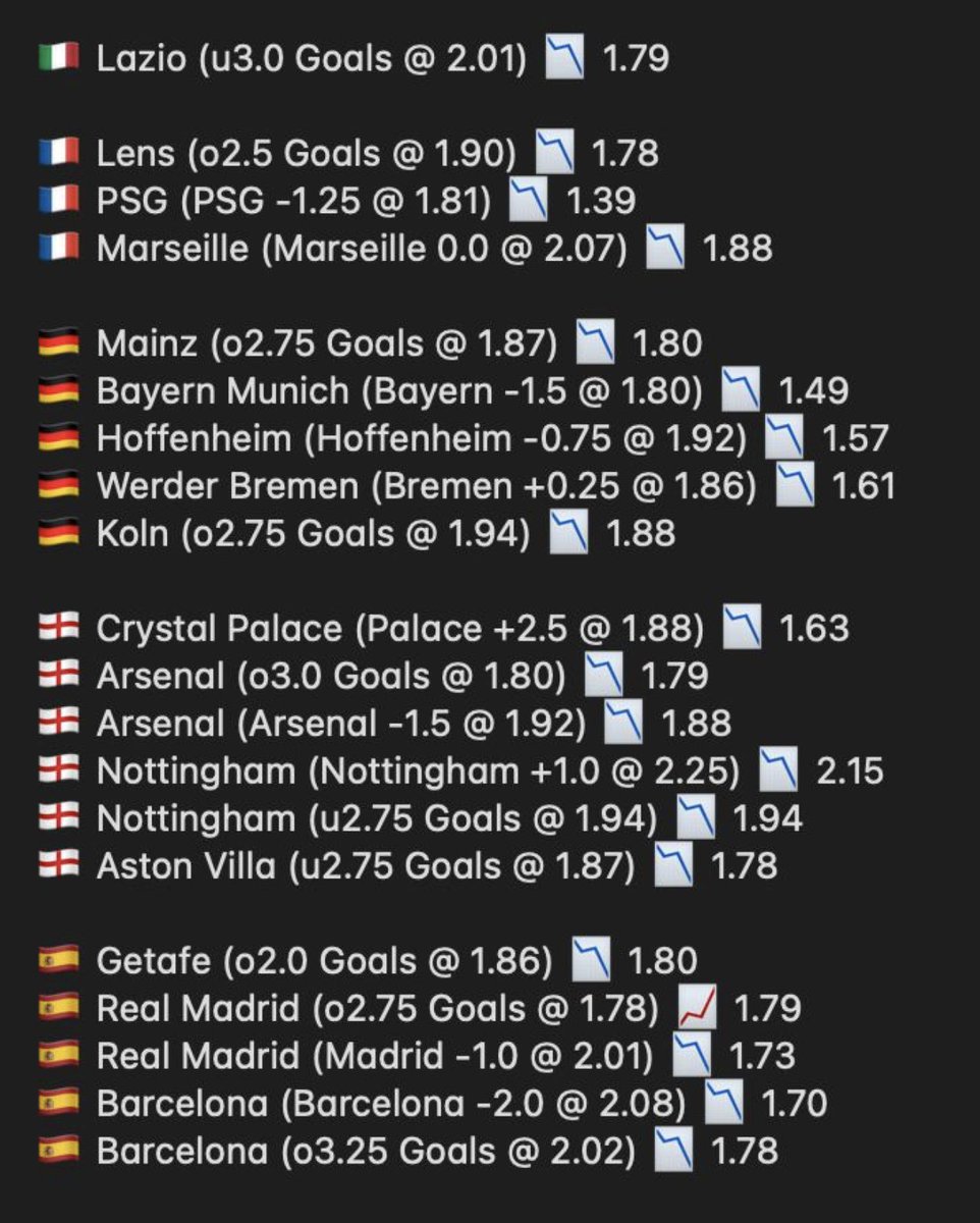 Oddsspecialist ⚽️ tweet media