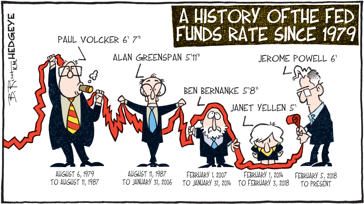 Hedgeye's tweet photo. https://t.co/xG2k4i7nz3