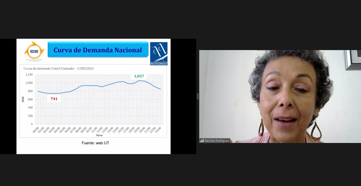 asielsalvador's tweet photo. #Día3 #COREN2022 #GestiónEnergética, la Ing. Patricia Rodríguez Rivera, Gerente General de @Multiconsult_ #Nicaragua #ElSalvador introduce el #Foro2 abordando el tema: manejo de la demanda para la mejora de la #Competitividad. https://t.co/Ed6iyztc8P