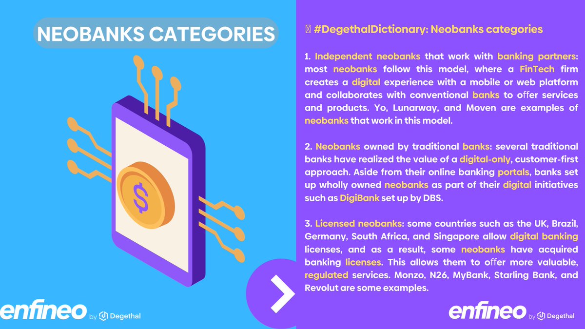 enfineoapp's tweet photo. π #DegethalDictionary: Neobanks categories
π Share enfineo's vision. Together we can move mountains.πͺ
β
Join us on Telegram: https://t.co/F0UKANu8js
π Thank you for your support!
#newfinance #enfineo #degethal #financialservices https://t.co/INLGceD3OY