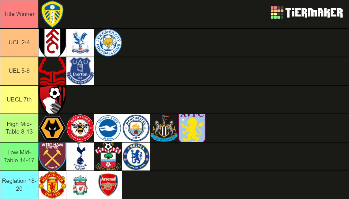 AnkerrFN's tweet photo. My PREMIER LEAGUE prediction! #Leeds https://t.co/a8c8X7Lp2t