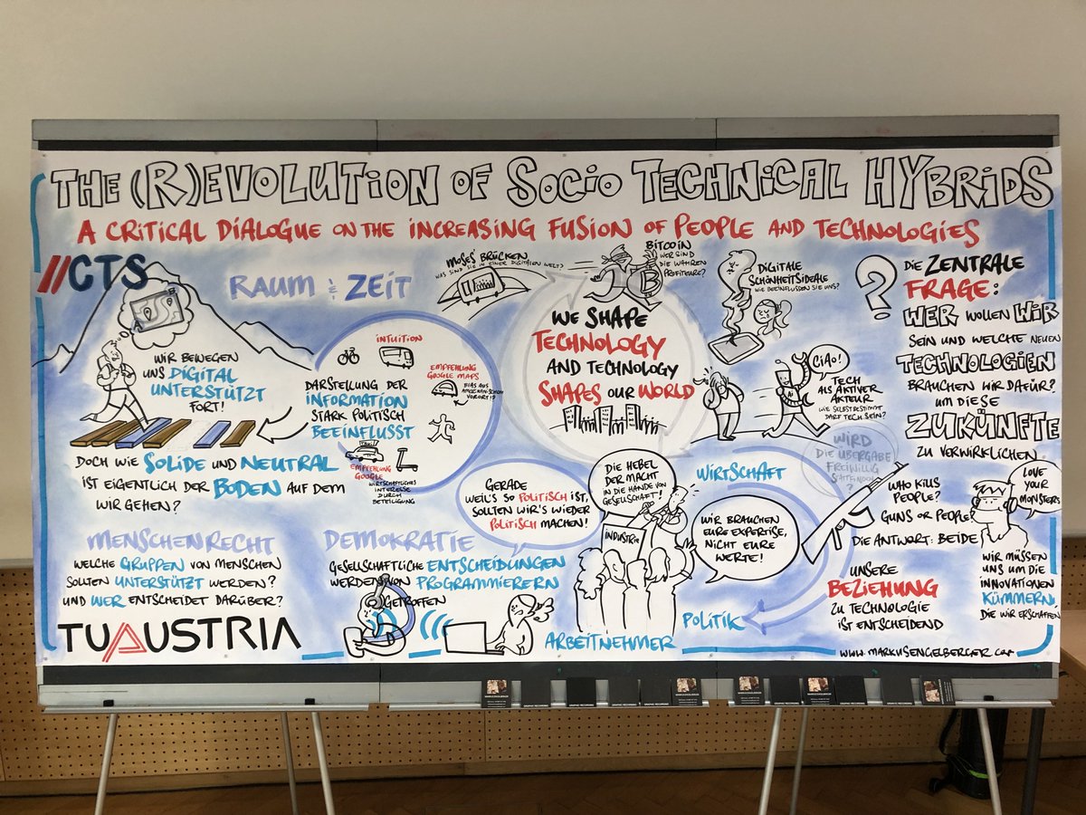 CTSWien's tweet photo. The session’s key talking points visualized as a graphic recording (by @visualcatalyst!) https://t.co/OSOolBs4Eh