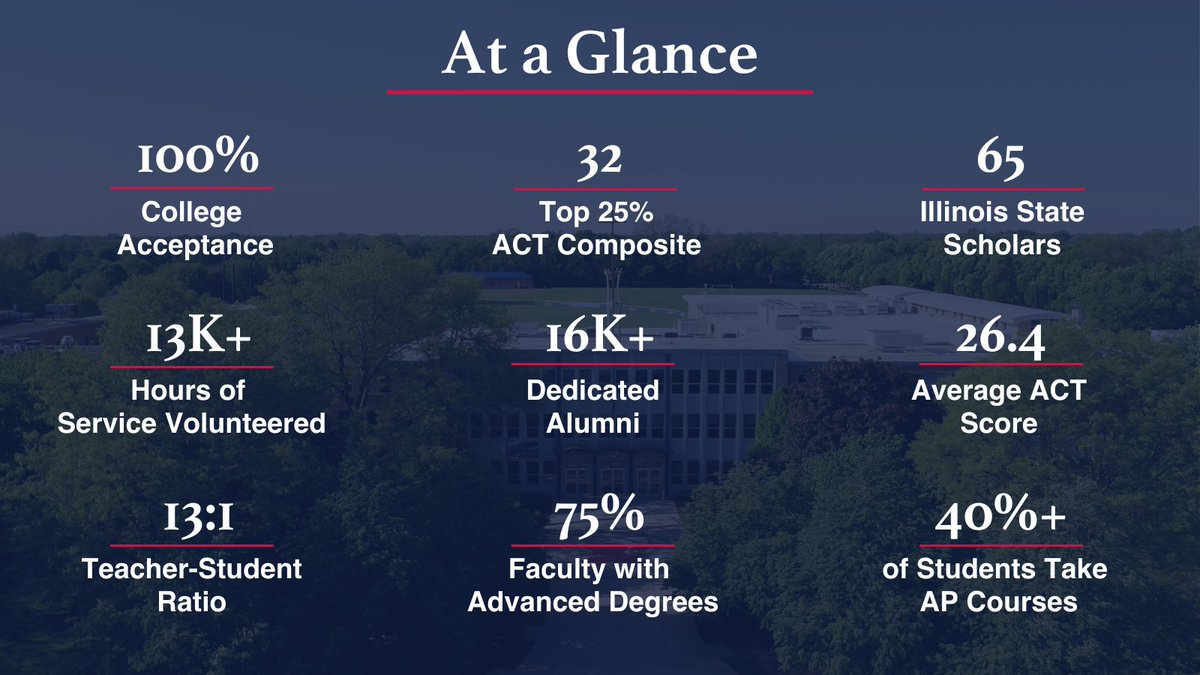 SVHSFutureLion's tweet photo. Choosing a high school isn’t just about academic accolades. It's also about selecting a school community and the support that grows within it.
@SaintViatorHS
#SaintViator
#ViatorDifference
#FutureLions
#arlingtonheightsil
#arlingtonheights https://t.co/PyRR62ksMc