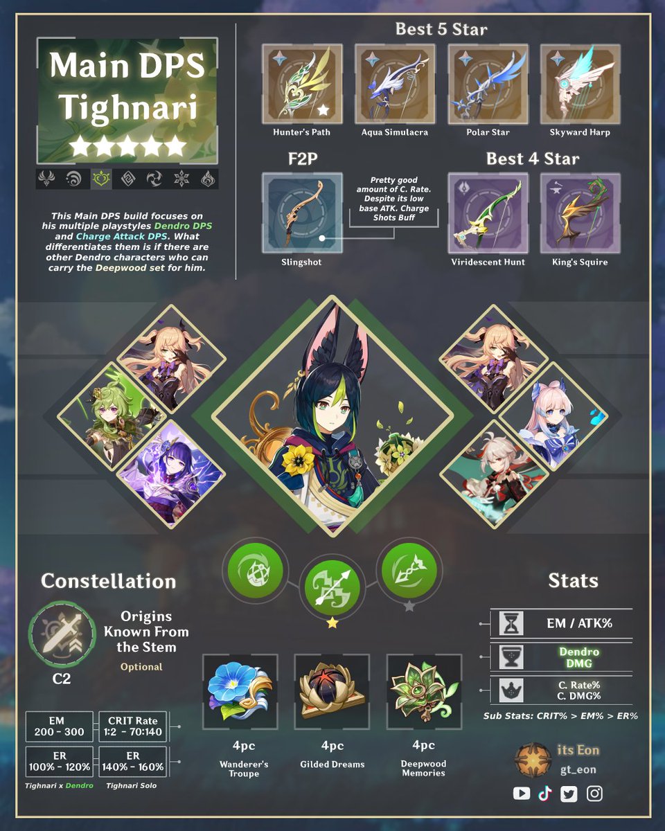 gt_eon's tweet photo. Tighnari Build ! 
#Tighnari #Sumeru #Genshinimpact https://t.co/XZQtteb9h9