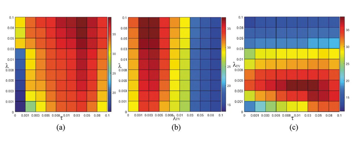IJRemoteSensing's tweet photo. C. Ye et. al. address the inaccuracies associated with mixed pixels in #hyperspectral images by proposing a novel, sparse #unmixing model: CLRSS-TV.
🔗 https://t.co/9N6S5HEASj
#IJRS #RemoteSensing #superpixels https://t.co/mRmtfR6NRZ
