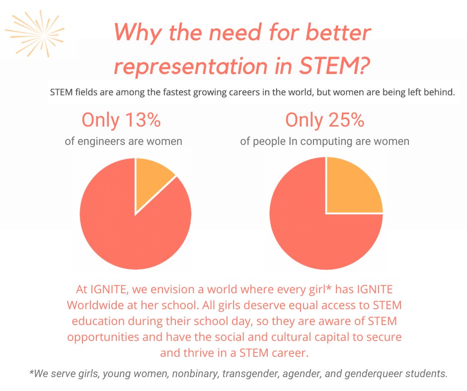 IGNITE Worldwide tweet media