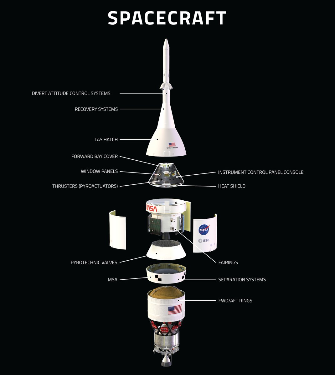 karman_spacedef's tweet photo. Take a look at our Hardware on the Orion Space craft! 🚀 We can't wait to see mankind's return to the moon!
#space #Artemis #Orion #Launch #rocket #tospace #astro #manonthemoon #tothemoon https://t.co/9Sx1blBwSp