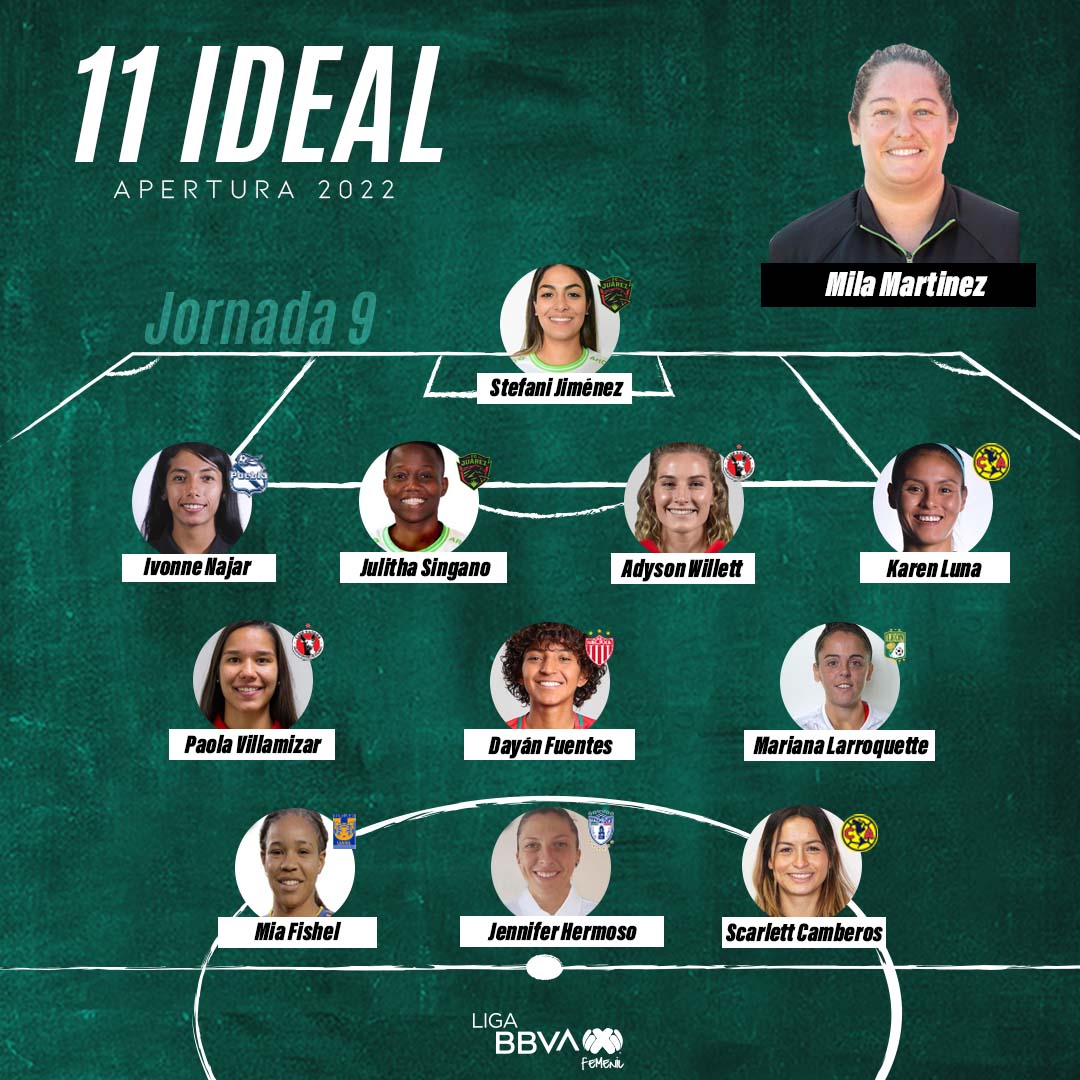 #11Ideal - Jornada 9

🗒️ DT <a href="/milamartinezdo/">Mila Martínez D.</a> 
🧤 <a href="/stefijimenezp/">Stefi Jimenez</a>
🛡️ Ivonne Najar
🛡️ Julitha Singano
🛡️ Adyson Willett
🛡️ <a href="/kluna13_/">Karen Luna</a> 
🧩 Paola Villamizar
🧩 <a href="/DayanFuentes4/">Dayan Fuentes</a> 
🧩 Mariana Larroquette
⚽ <a href="/miafishel10/">Mia Fishel</a> 
⚽ <a href="/Jennihermoso/">Jenn1 Hermos0</a> 
⚽ <a href="/scarcamberos/">Scarlett Camberos</a> 

#VamosPorEllas👊🏼
