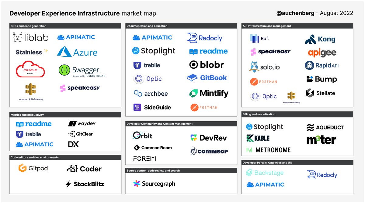 auchenberg's tweet image. Developer Experience Infrastructure (DXI)

I believe we see a new product category emerge, and I propose that we should be calling this category for Developer Experience Infrastructure.

New blog post: kenneth.io/post/developer…