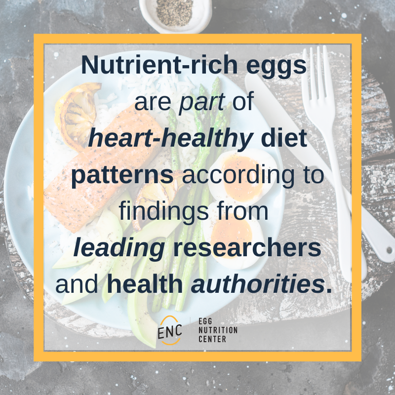American Egg Board's Egg Nutrition Center on Twitter "According to
