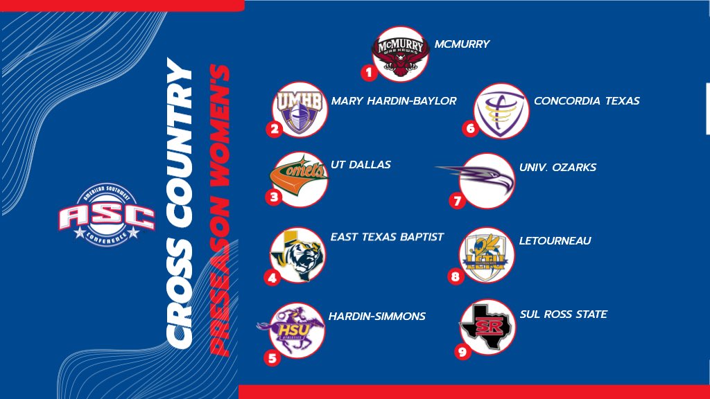 Concordia Athletics tweet media