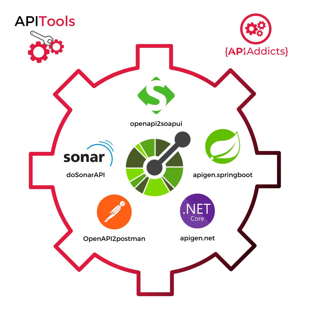 APIAddicts's tweet photo. ¿Conoces las APITools de la fundación APIAddicts? 

Son herramientas #opensource desarrolladas con ayuda de nuestros partners de @CloudAPPi para mejorar tus gobiernos de #APIs.

¡Descúbrelas en nuestra web! ⏩ https://t.co/2JZUbqBBSS 

#apis #gobiernos #gobiernodeapis #apitools https://t.co/Z9Sdlbi5tL