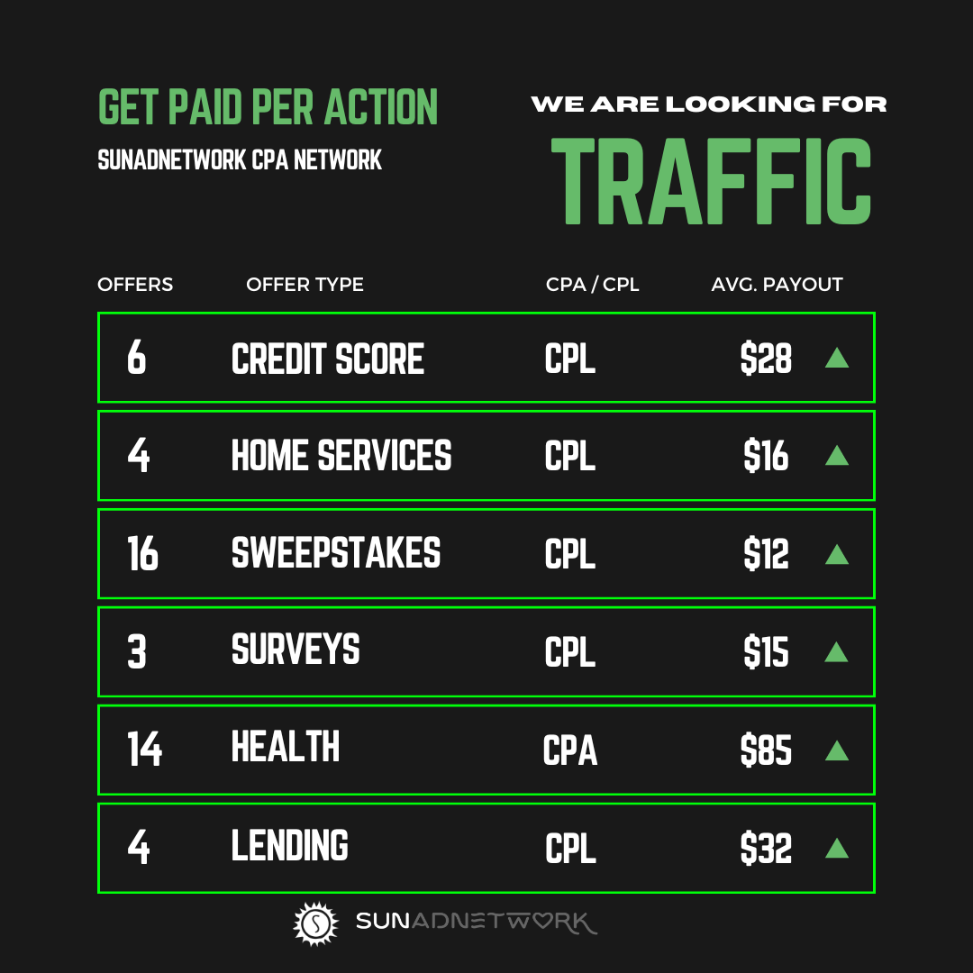 adclickmedia's tweet photo. 𝗔𝘁 𝗦𝘂𝗻𝗔𝗱𝗡𝗲𝘁𝘄𝗼𝗿𝗸 𝘄𝗲 𝗮𝗿𝗲 𝗹𝗼𝗼𝗸𝗶𝗻𝗴 𝗳𝗼𝗿 𝗵𝗶𝗴𝗵 𝗾𝘂𝗮𝗹𝗶𝘁𝘆 𝘁𝗿𝗮𝗳𝗳𝗶𝗰 𝗳𝗼𝗿 𝘁𝗵𝗲 𝗳𝗼𝗹𝗹𝗼𝘄𝗶𝗻𝗴 𝘃𝗲𝗿𝘁𝗶𝗰𝗮𝗹𝘀.
.
https://t.co/NFHQwzHIaP...
.
#cpaaffiliate #cpamarketing #cpamarketing #cpaoffers #affiliatenetwork #cpanetwork https://t.co/cHzQhMPeOb