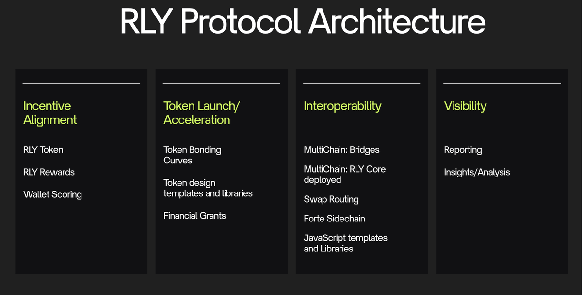 rallyprotocol's tweet photo. Learn about RLY Protocol, our software suite for token economies for any consumer app. 

Numerous apps are using RLY Protocol to launch, grow, and manage their token economy, read more: 

#web3 #tokenomics 

https://t.co/Ymc69eMI0g https://t.co/alYKEYrs5h