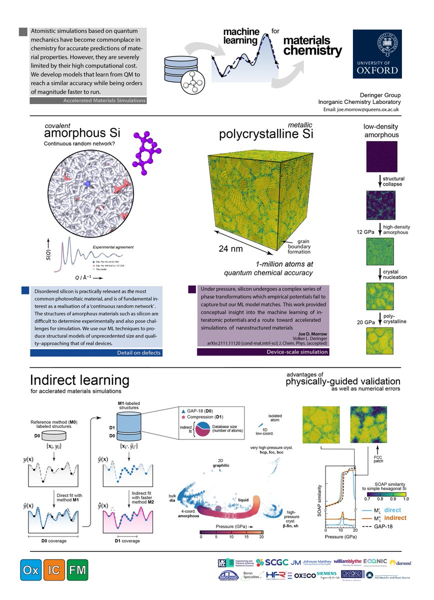 Had a fantastic time at #PsiK2022 this past week, with a poster commendation a great way to finish. Check out the work behind it here: arxiv.org/abs/2111.11120