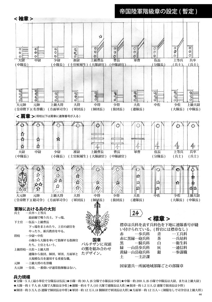 3年くらい前までは目つき悪い女性軍人とか描いてていろんな設定画とか描いてた。あとそれで漫画も描いた。改めて見ると本当に拙いけどパッションはあるな…。
https://t.co/xSnjEiKsKu 